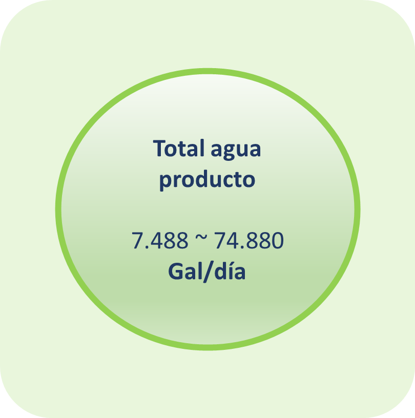 total agua producto